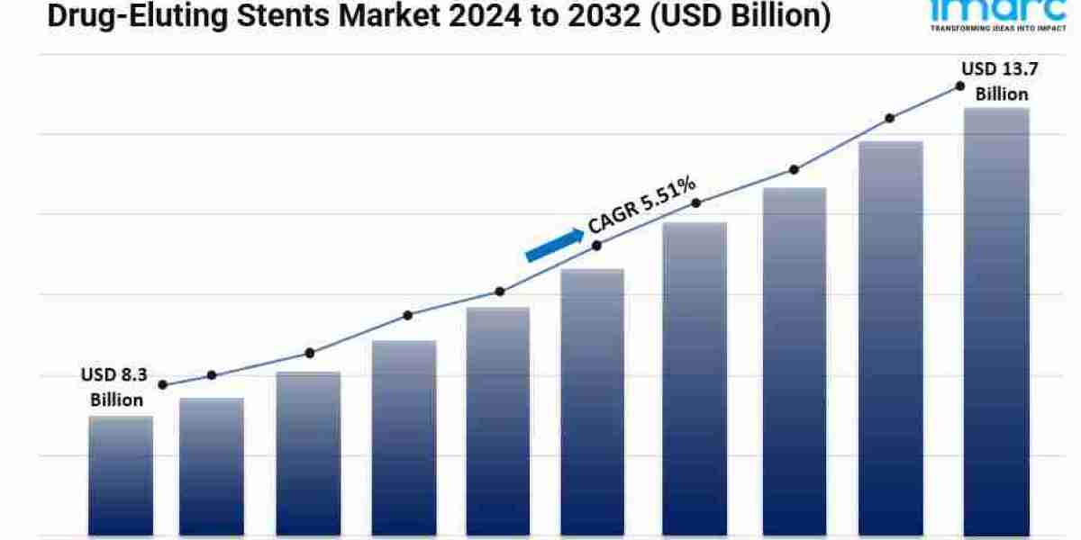 Drug-Eluting Stents Market Size, Share, Trends, Key Players Analysis & Forecast Report 2024-2032