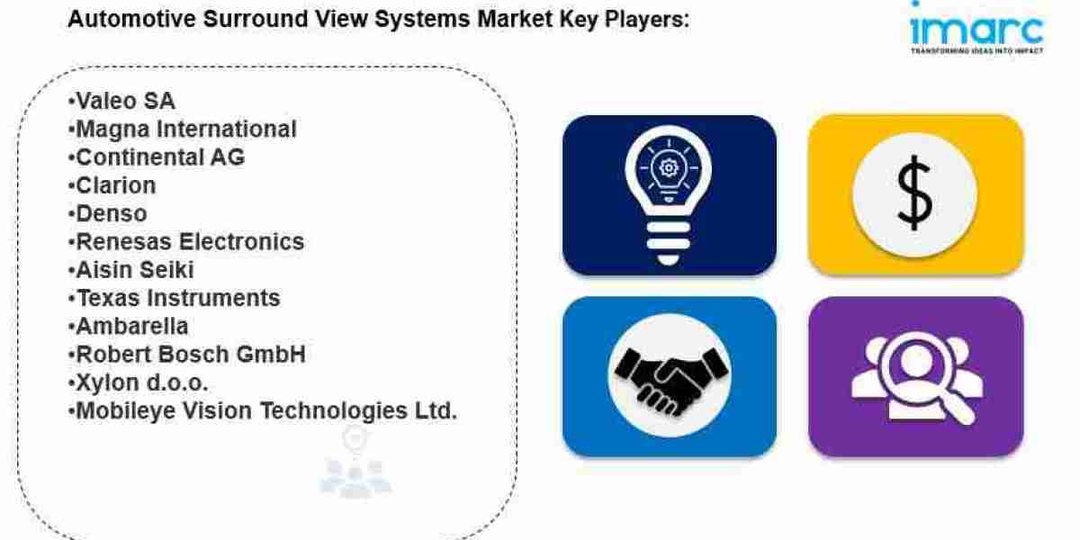 Automotive Surround View Systems Market is Expected to Reach US$ 18.7 Billion by 2032