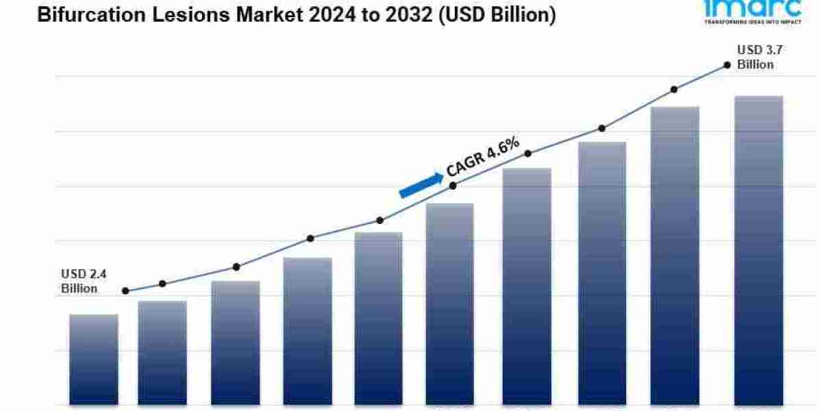 Bifurcation Lesions Market is Expected to Reach US$ 3.7 Billion by 2032