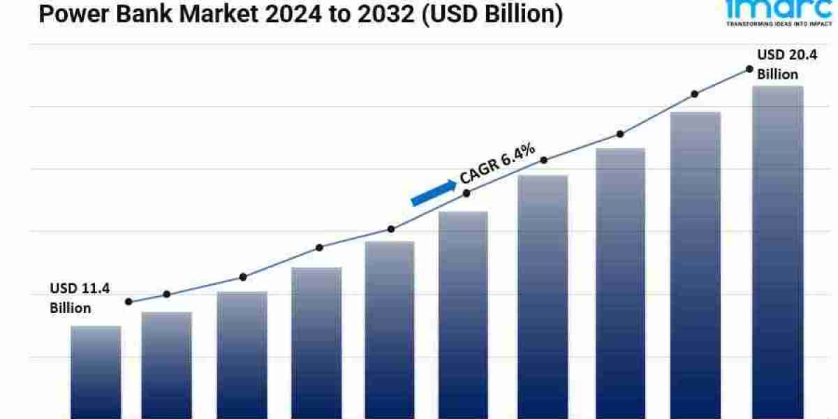 Power Bank Market Size, Share, Trends, Industry Analysis & Forecast Report 2024-2032