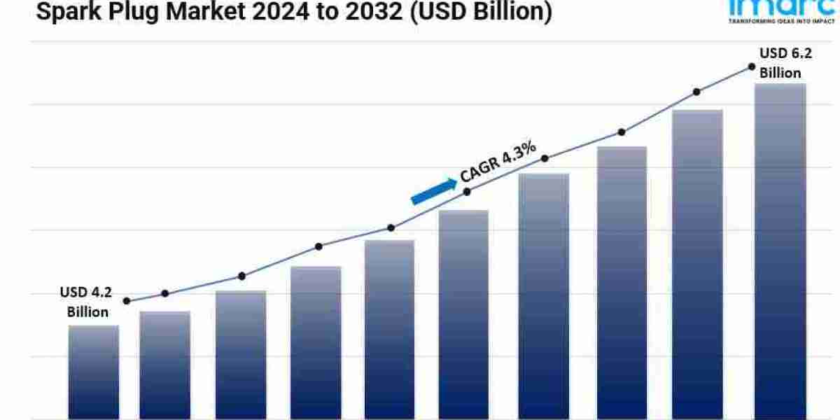 Spark Plug Market Demands, Growth Analysis & Industry Report 2024-2032