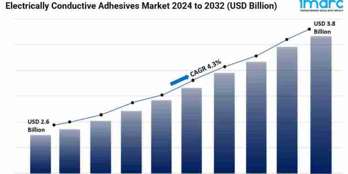 Electrically Conductive Adhesives Market Demands, Growth Analysis & Industry Report 2024-2032