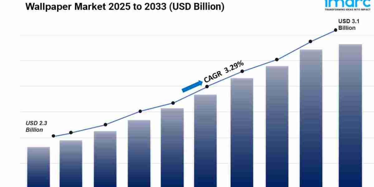 Wallpaper Market Size, Share Analysis And Forecast 2033