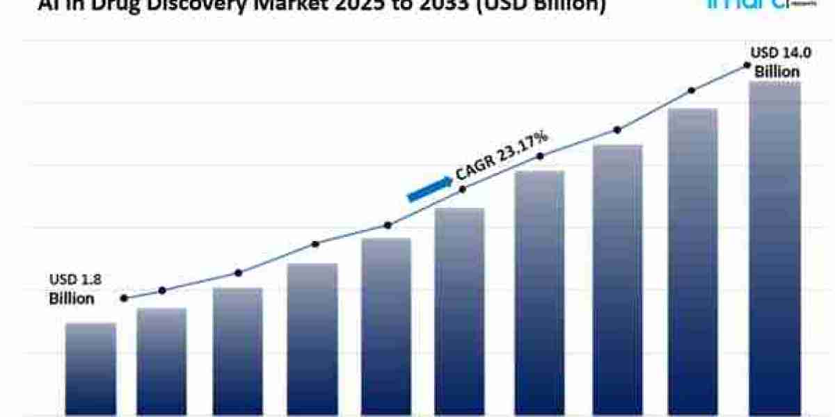 AI in Drug Discovery Market Size, Share Growth And Trends