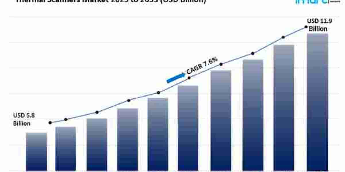 Thermal Scanners Market Size Share, And Industry Report 2025