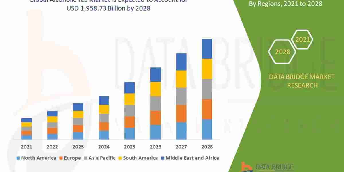 Alcoholic Tea Market Fizzes With Novelty and Craft Beverage Trends