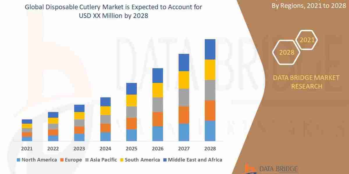 Disposable Cutlery Market Size, Share, Trends, Demand, Growth and Competitive Outlook