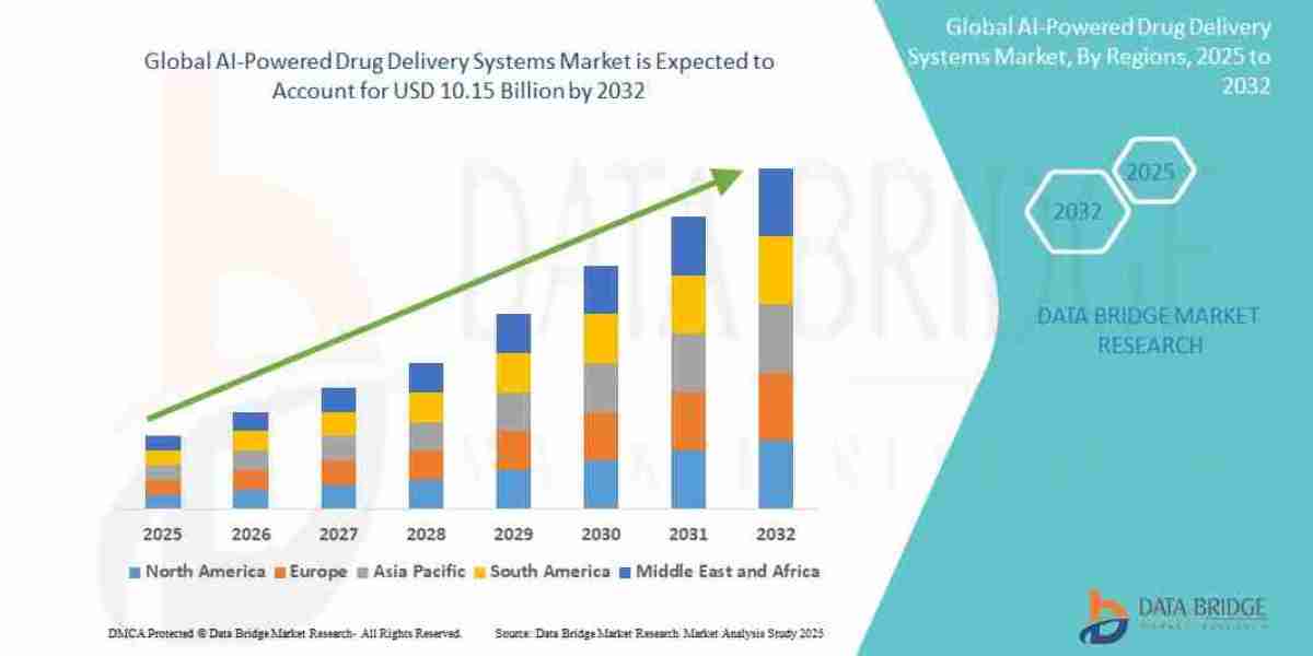 AI-Powered Drug Delivery Systems Market Disrupts Healthcare With Precision and Efficiency