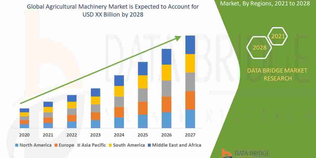 Agricultural Machinery Market Size, Share, Trends, Key Drivers, Demand and Opportunity Analysis