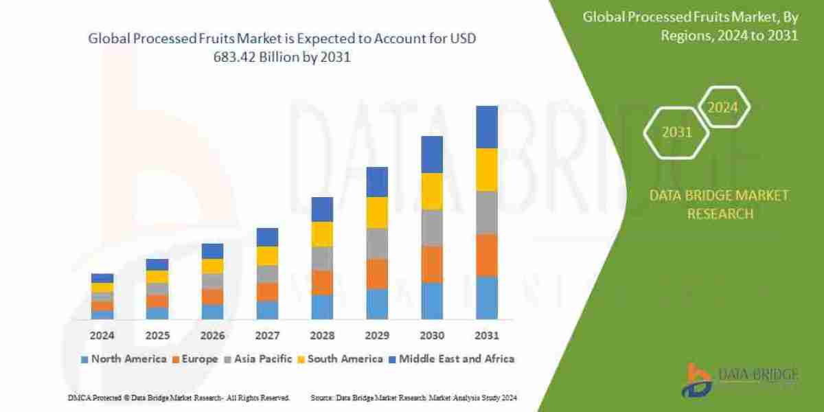 Processed Fruits Market Rises with Consumer Demand for Convenience and Extended Shelf Life
