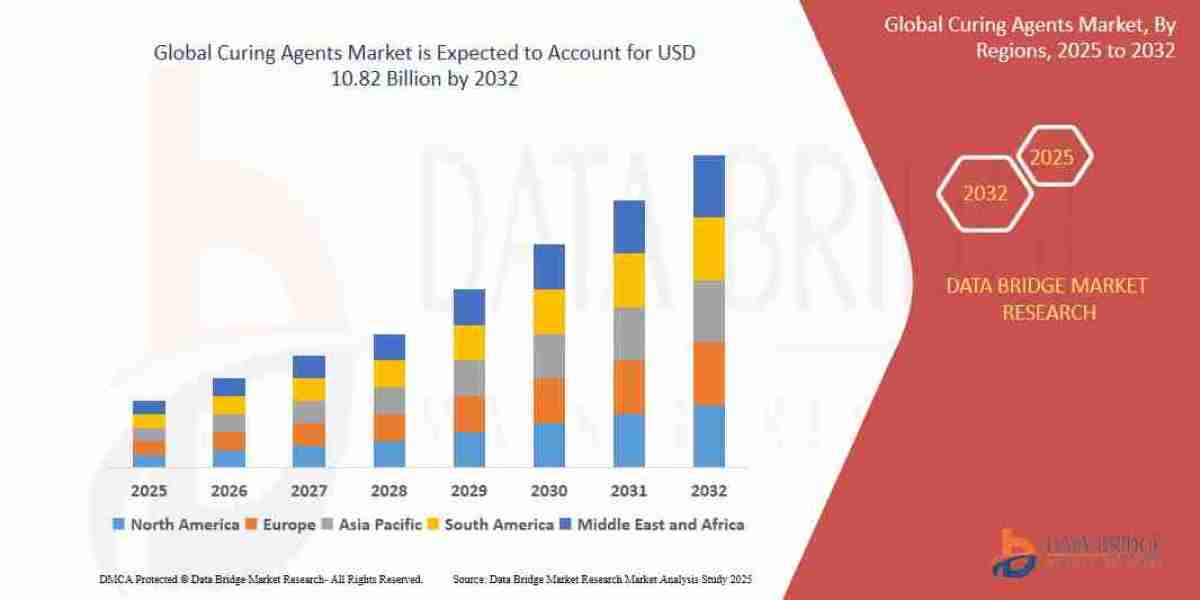 Curing Agents Market Grows on Back of Rapid Expansion in Construction and Automotive Industries