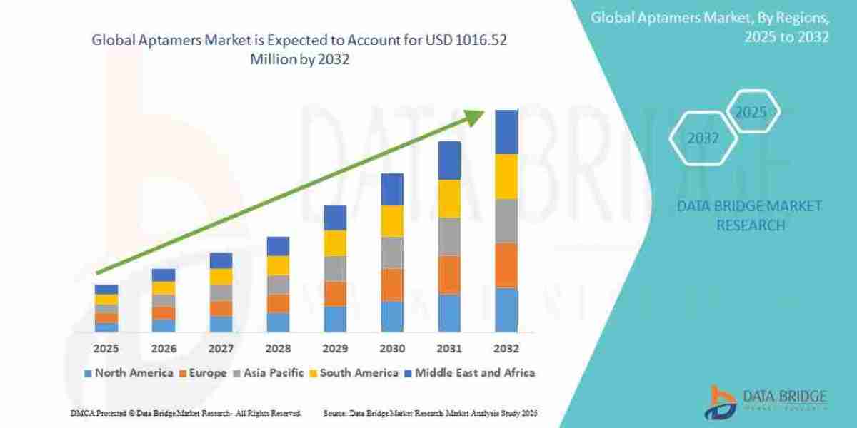 Aptamers Market Surges on Promises of Precision Medicine and Targeted Therapeutics