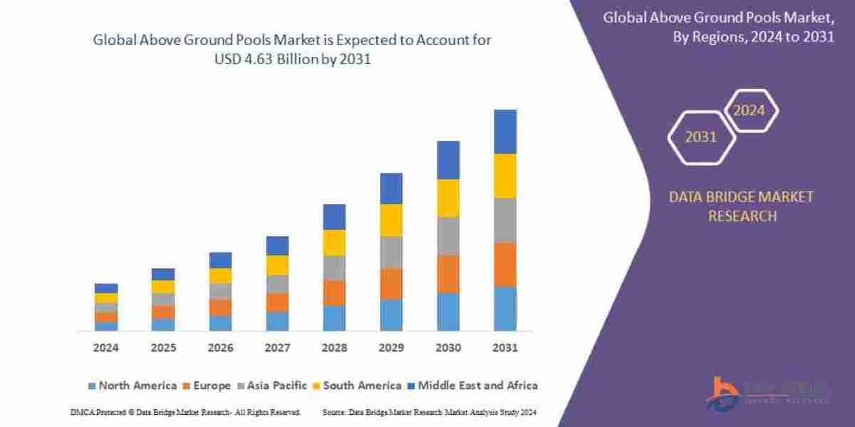 Above Ground Pools Market Buoyant as Home Leisure and DIY Installations Increase