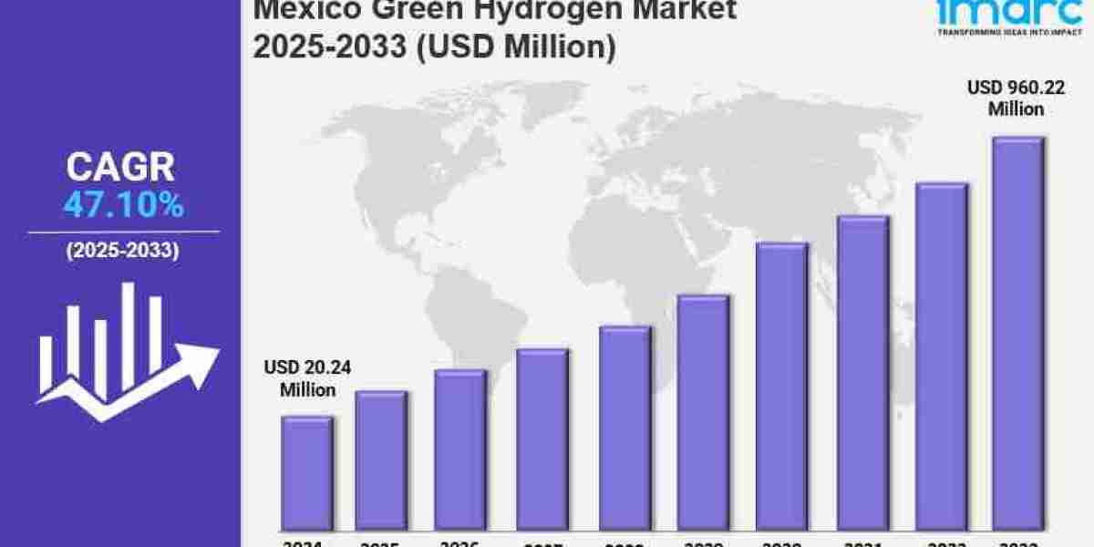 Mexico Green Hydrogen Market Size, Growth, Latest Trends and Forecast 2025-2033