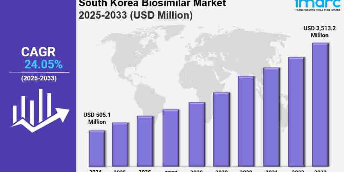 South Korea biosimilar market analysis: Trends, Drivers, and Growth Opportunities 2025-2033