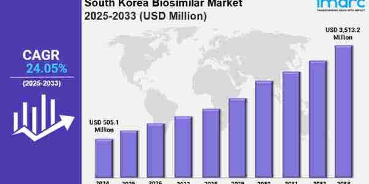 South Korea Biosimilar Market Size, Share, Industry Overview, Latest Trends and Forecast 2025-2033