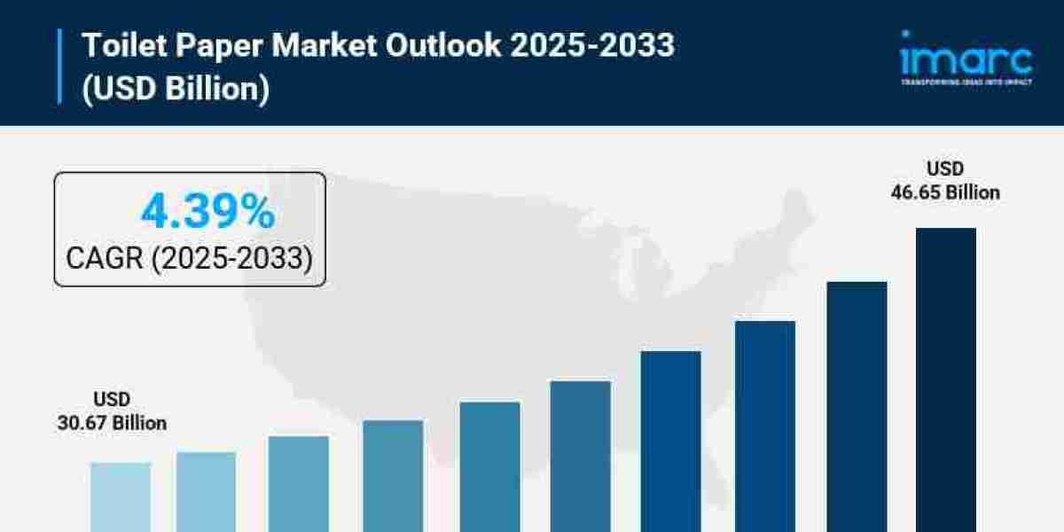 Toilet Paper Market Share, Size, In-Depth Analysis and Forecast 2025-2033