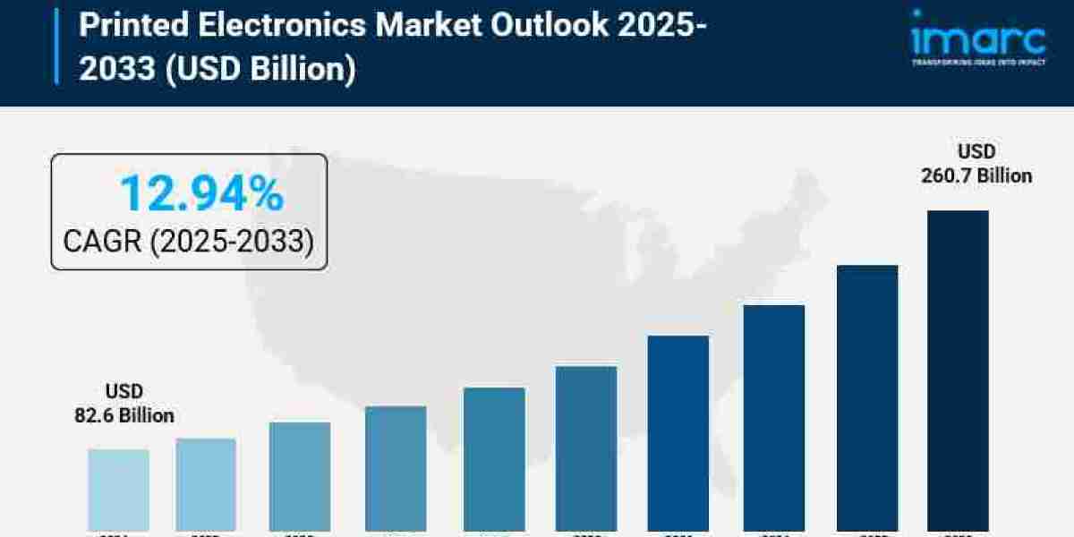Printed Electronics Market Size, Growth, Key Players, Trends and Forecast 2025-2033