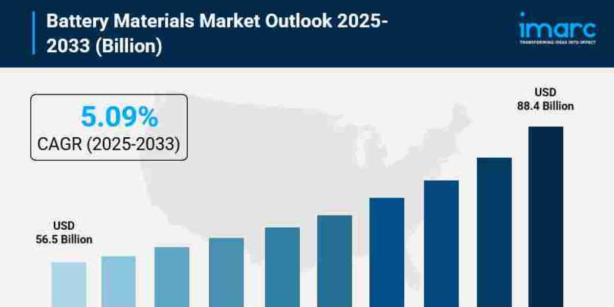Battery Materials Market Share, Size, In-Depth Insights, Trends and Forecast 2025-2033