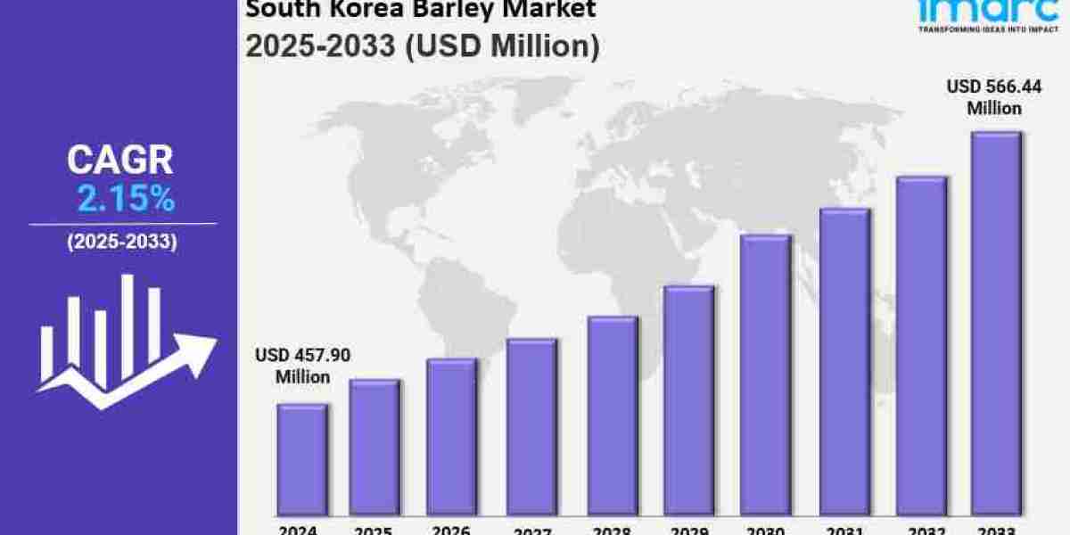 South Korea barley market Size, Share, Industry Trends & Forecast 2025-2033