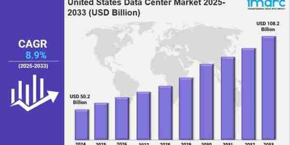 United States Data Center Market 2025: Size, Share, Industry Overview and Forecast to 2033