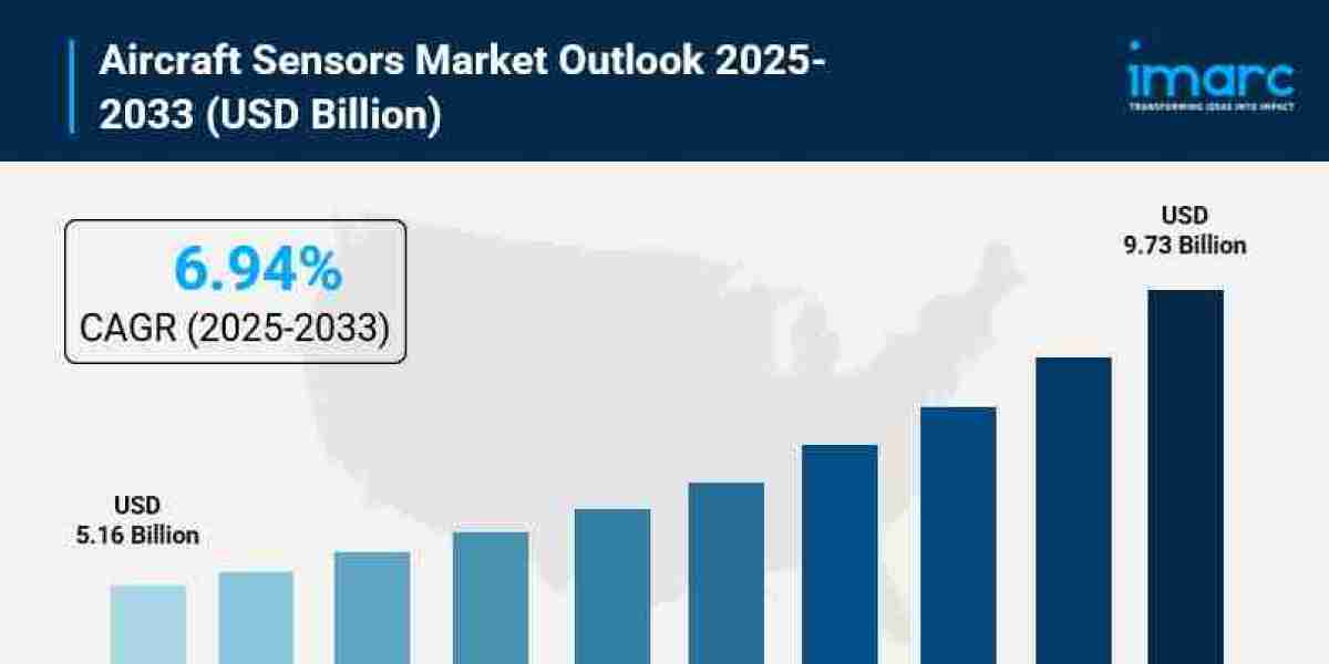 Aircraft Sensors Market Size, Growth, Key Players, Latest Insights and Forecast 2025-2033