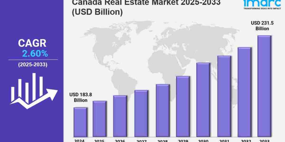 Canada Real Estate Market Overview: Growth, Challenges, and Opportunities