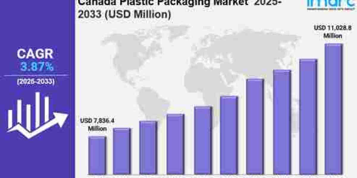 Canada Plastic Packaging 2025: Size, Share, Industry Overview and Forecast to 2033