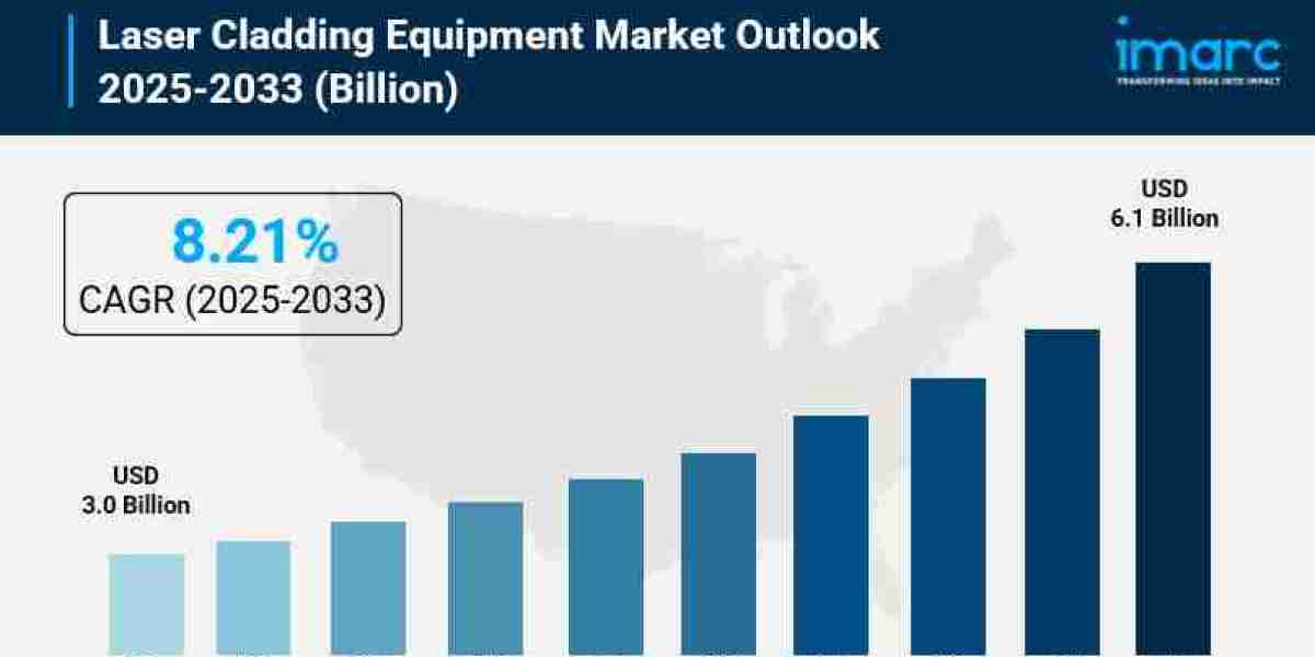 Laser Cladding Equipment Market Size, Share, Industry Trends, Growth and Forecast 2025-2033