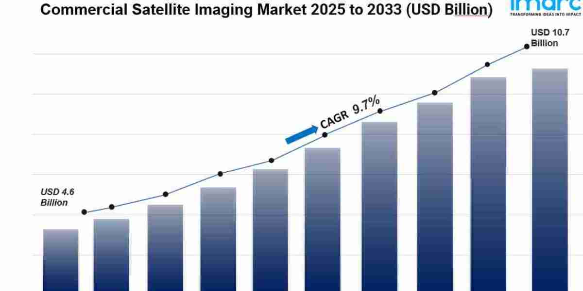 Commercial Satellite Imaging Market Size, Share And Forecast Report 2033