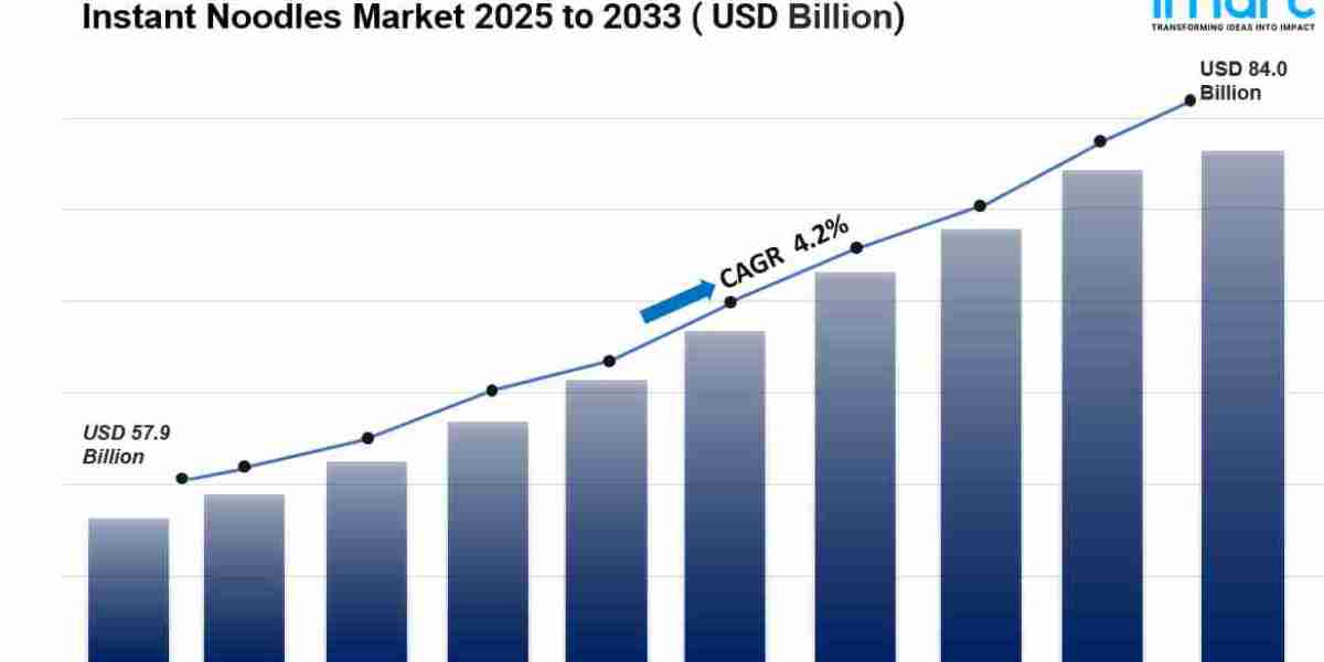 Global Orphan Drugs Market Growth Driven by Gene and Cell Therapies 2025-2033