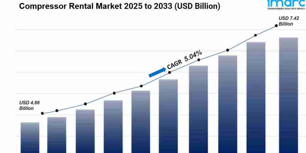 Compressor Rental Market 2025-2033: Industry Size, Share, Growth, Key Players and Forecast Report