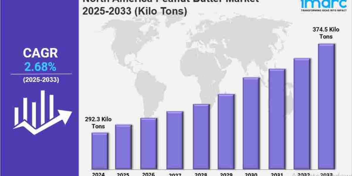 North America Peanut Butter Market Size, Growth Key Players, Latest Insights and Forecast 2025-2033