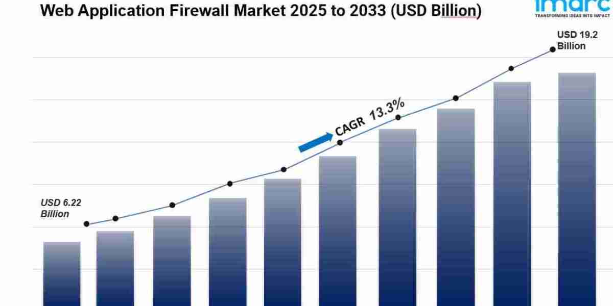 Web Application Firewall Market Size & Share Analysis 2025-2033