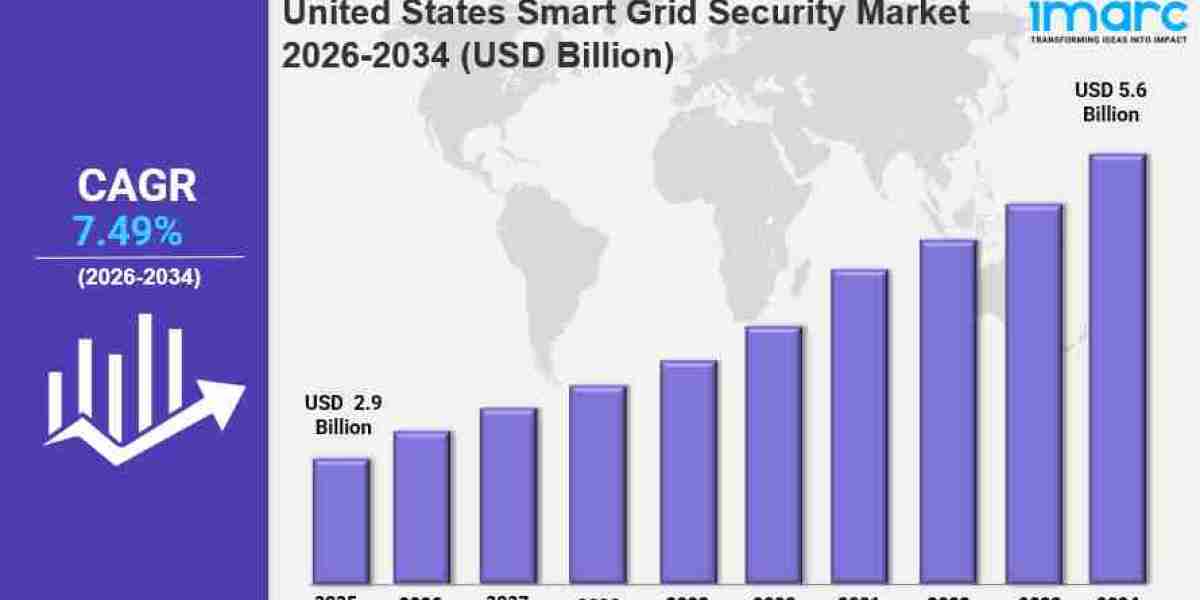 United States Smart Grid Security Market Size to Hit USD 174.1 Billion by 2034, Growing at 6.91`% CAGR
