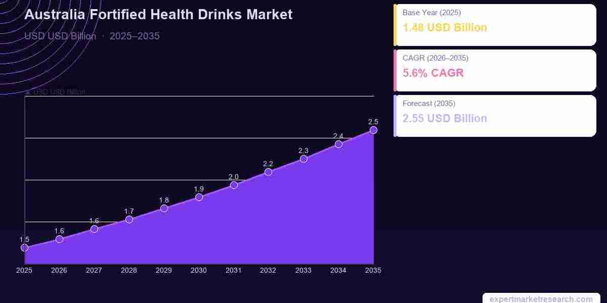 Nigeria Household Appliances Market Size, Share, Trends and Forecast 2026-2035