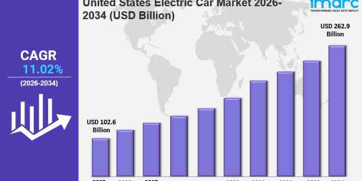 United States Electric Car Market Size Analysis & Growth Forecast 2033