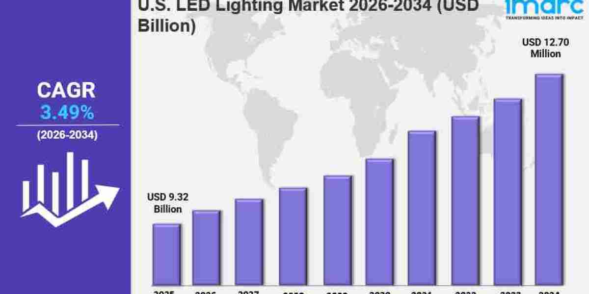 U.S. LED Lighting Market Size Growth Demand & Outlook 2034