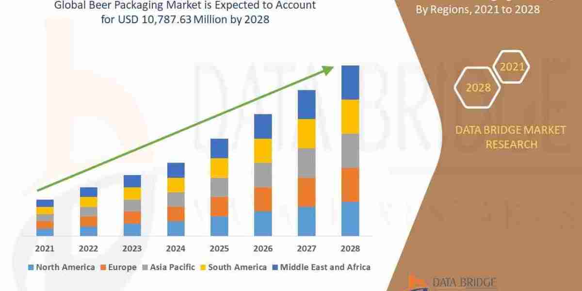 Beer Packaging Market Growth Signals Ahead