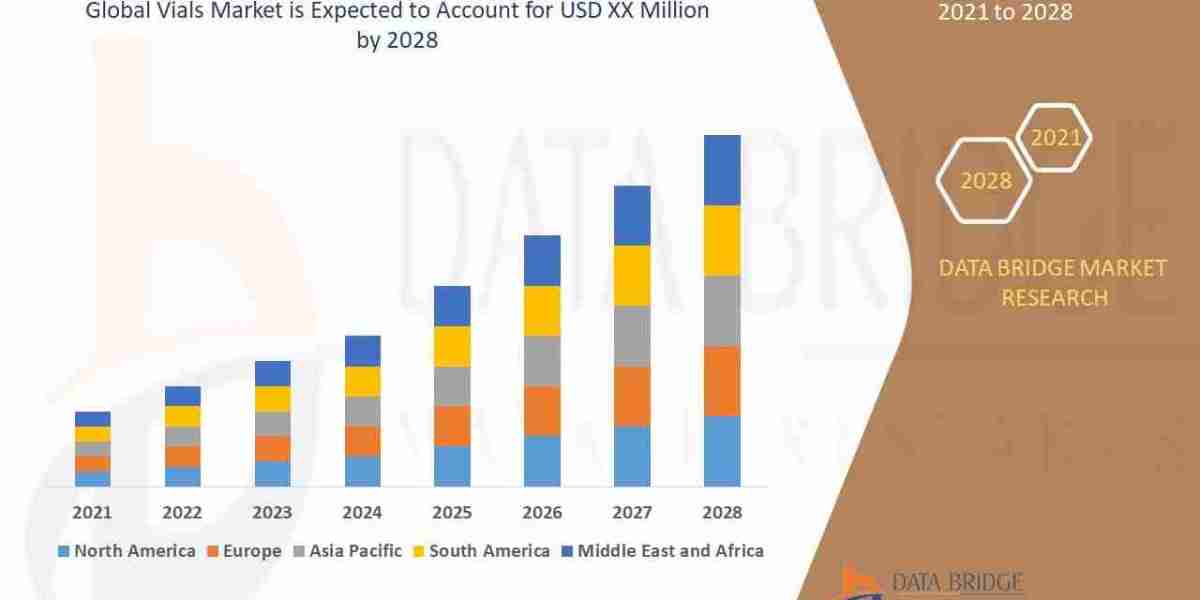 Vials Market Future Growth Potential