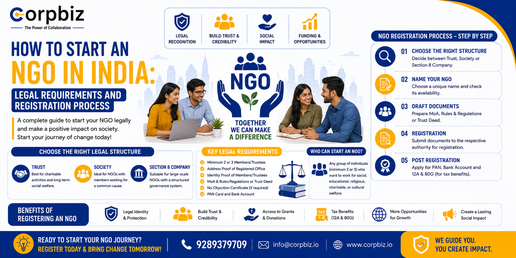 How to Start an NGO in India: Legal Requirements and Registration Process - ArticleWaves