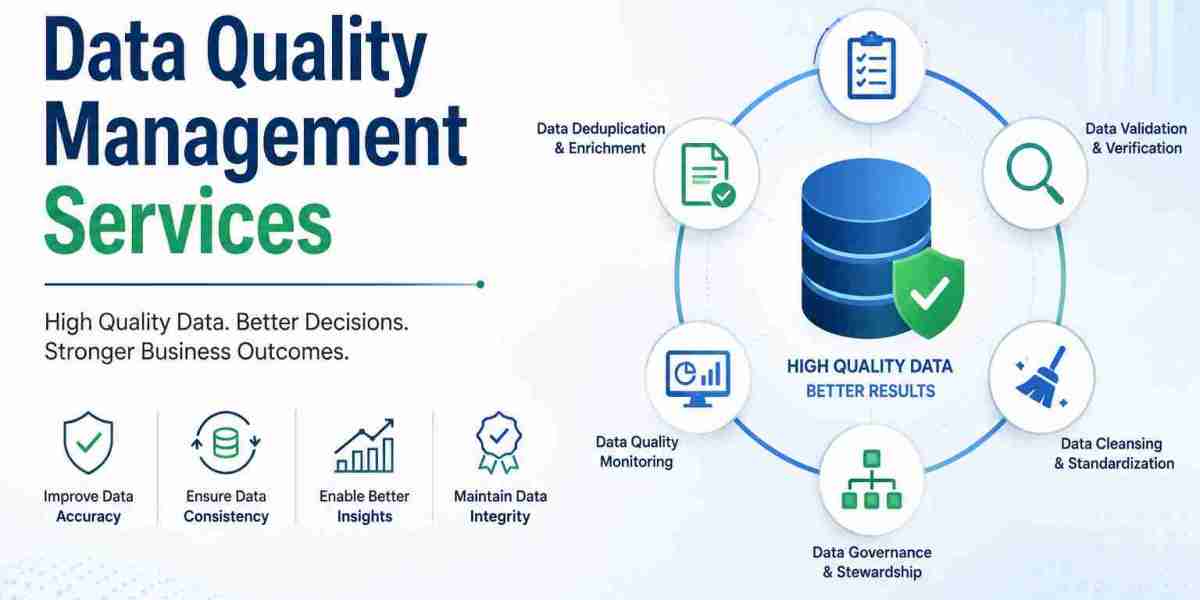 Data Quality Management Services | Data Governance & MDM | UnivDatos