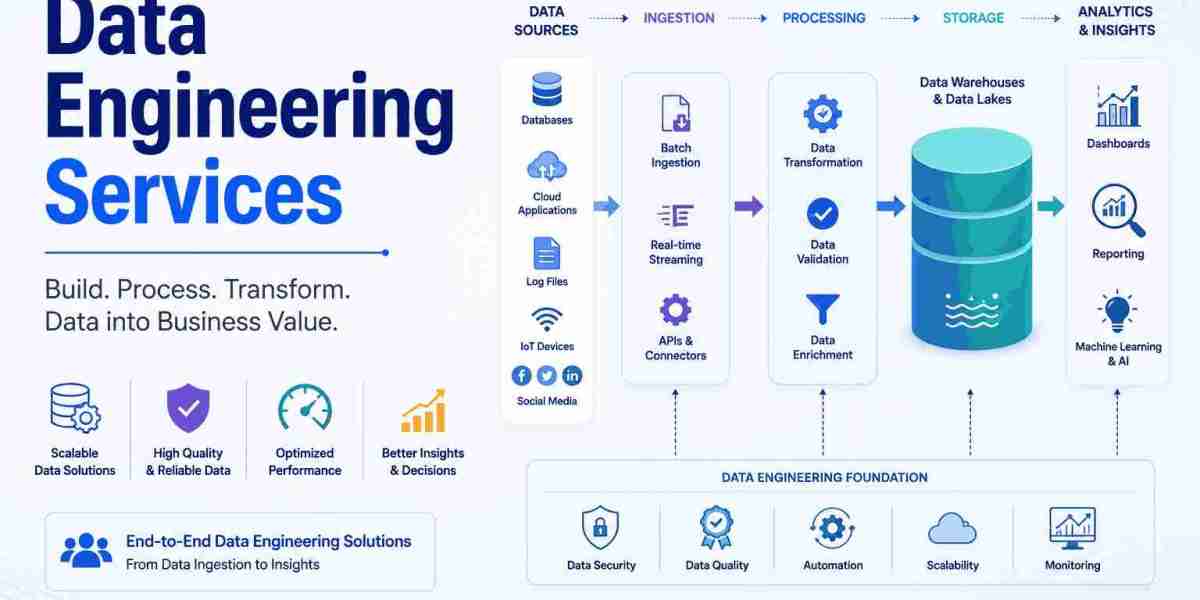 Data Engineering Services | ETL, Data Pipelines & Cloud Solutions | UnivDatos