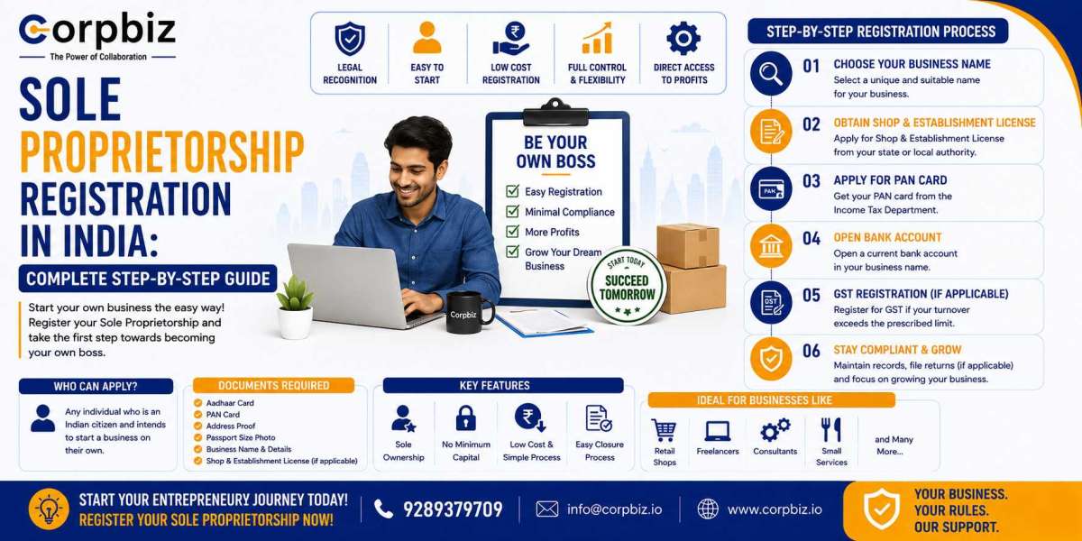 Sole Proprietorship Registration in India: Complete Step-by-Step Guide