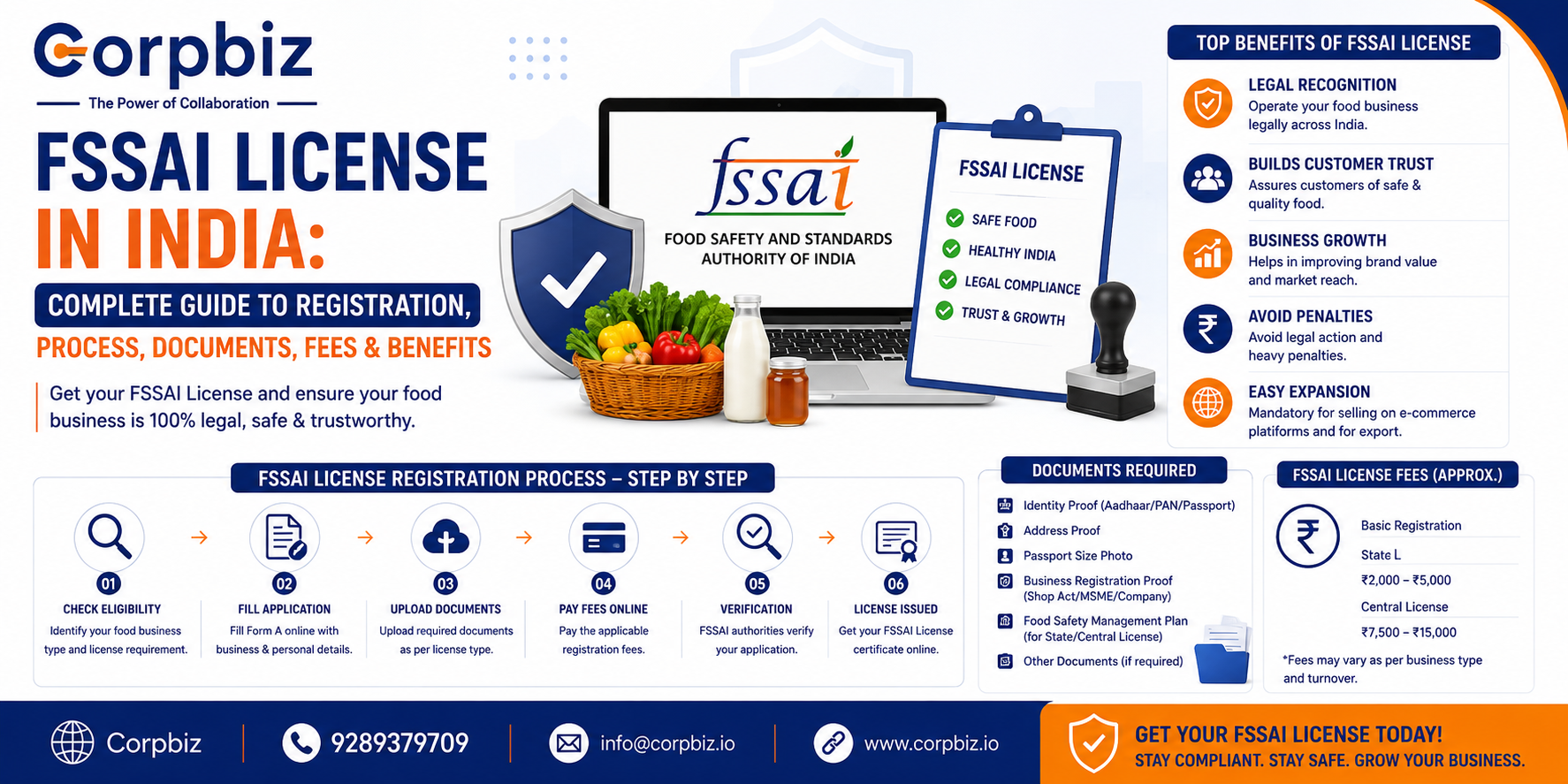 FSSAI License in India: Complete Guide to Registration, Process,...