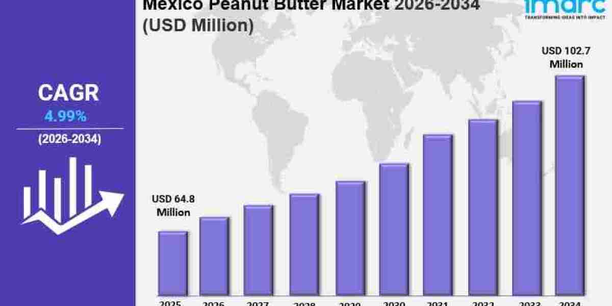 Mexico Peanut Butter Market Size Growth Share Trends 2034