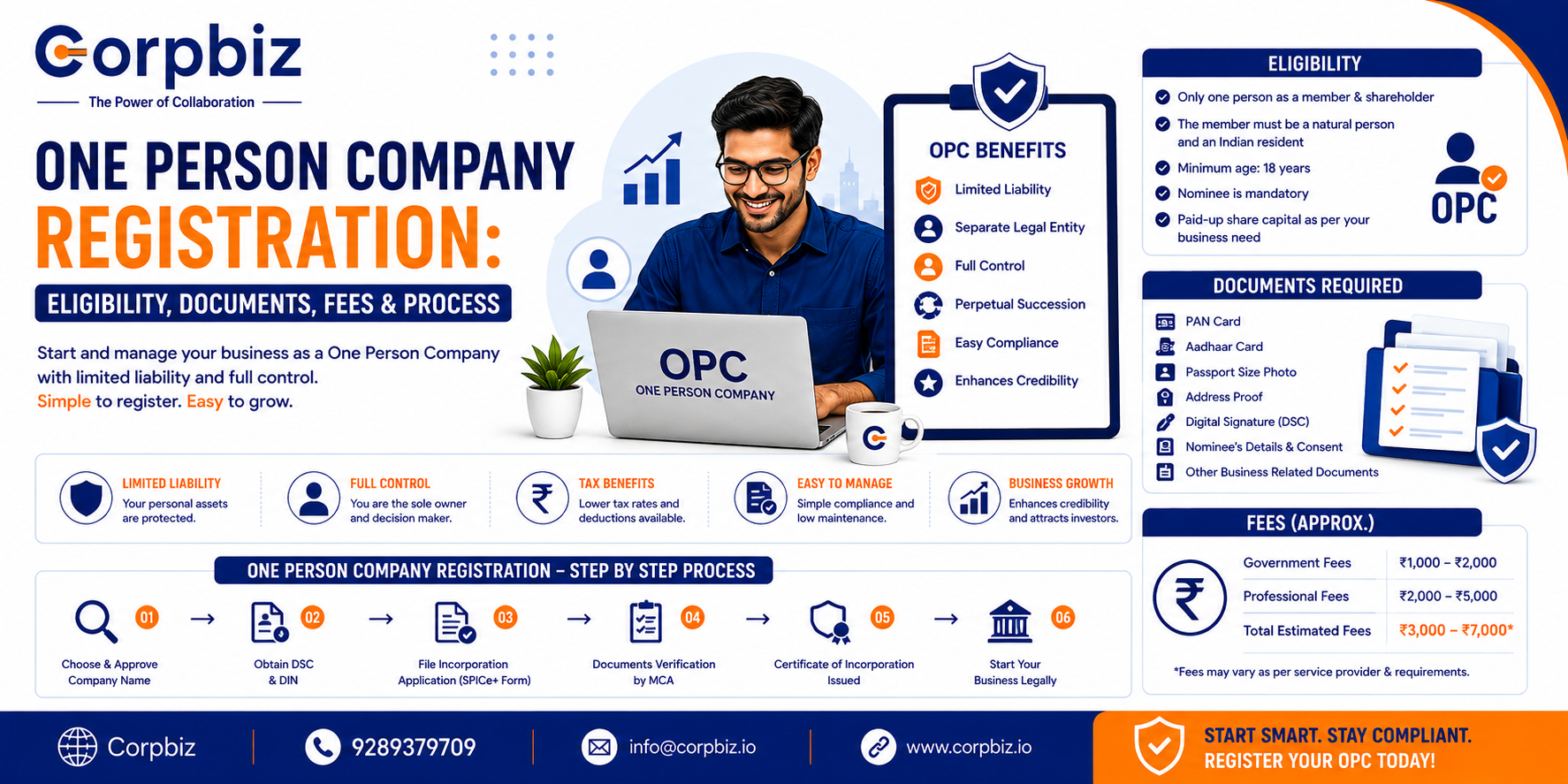 One Person Company Registration Eligibility, Documents, Fees &...