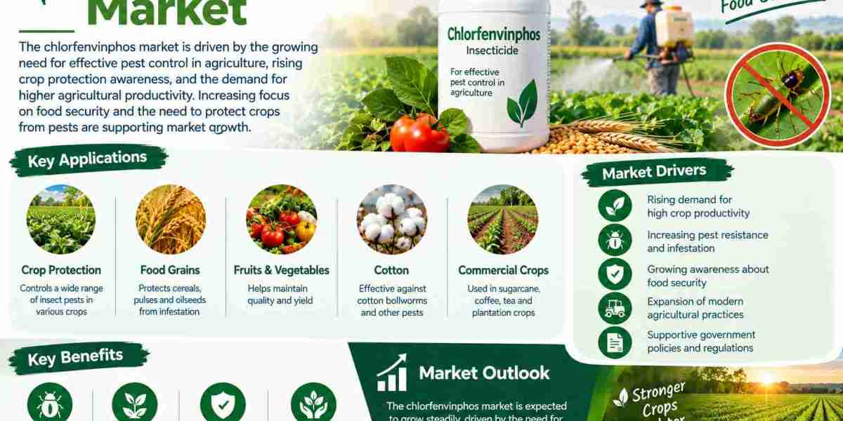 Chlorfenvinphos Market Trends Shaping Modern Pest Control Solutions