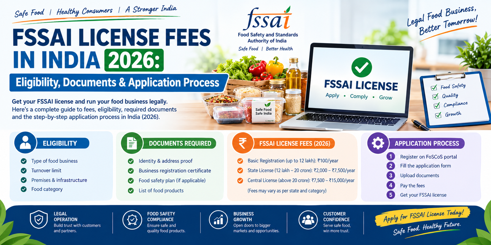 FSSAI License Fees in India 2026: Eligibility, Documents & Application Process - DailyStoryPro