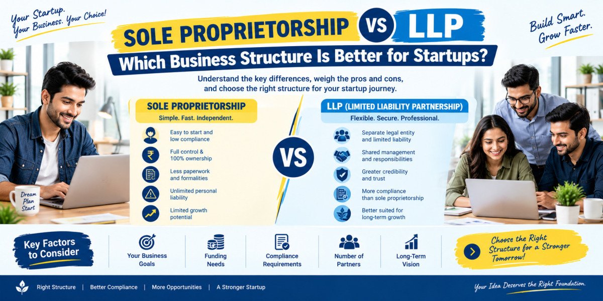 Sole Proprietorship vs LLP: Which Business Structure Is Better for Startups?
